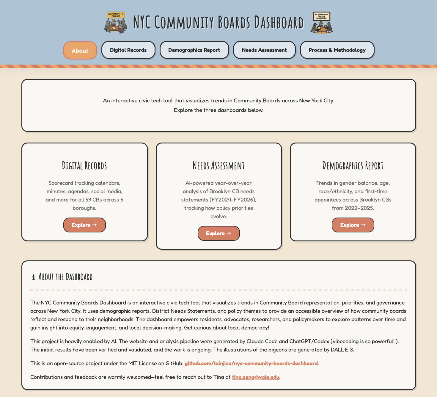 Community Boards Dashboard