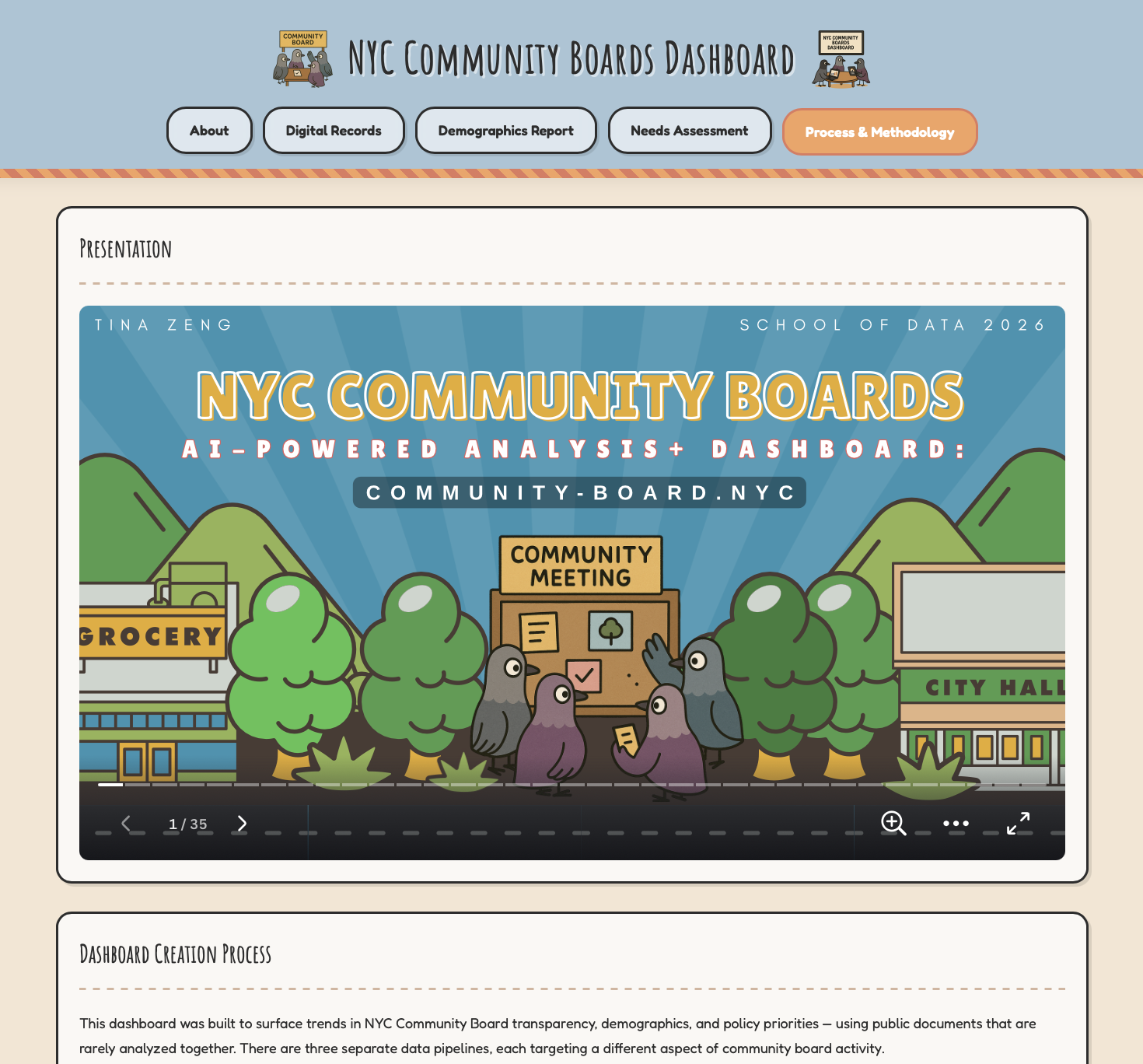 Community Boards Process